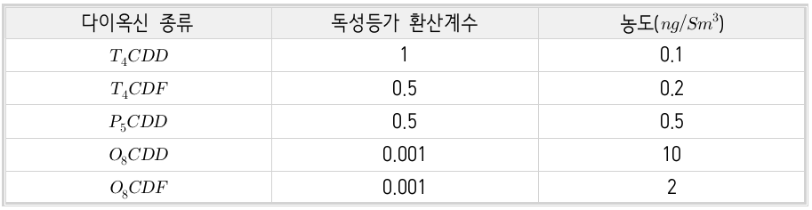 문제이미지