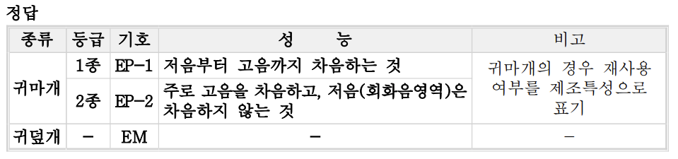문제이미지