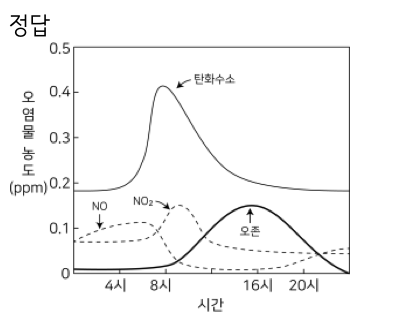 문제이미지