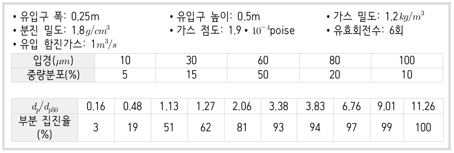 문제이미지