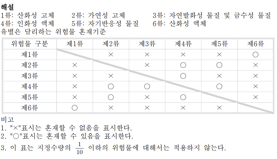 문제이미지