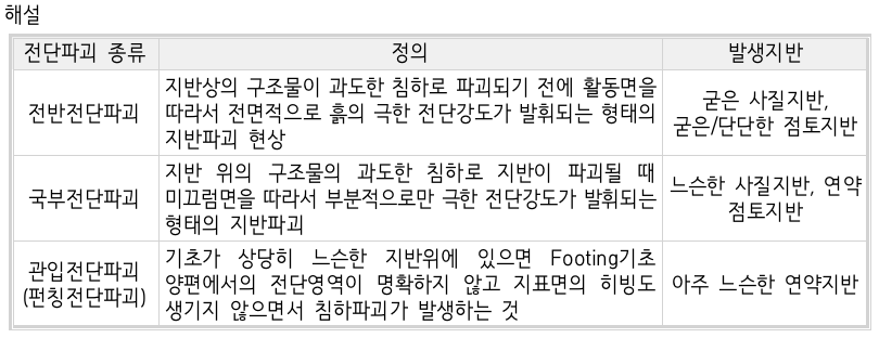 문제이미지