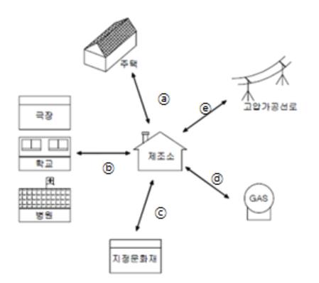 문제이미지