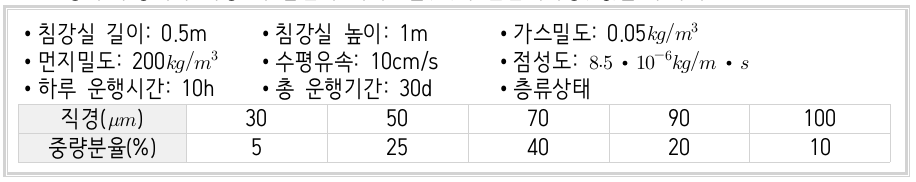 문제이미지