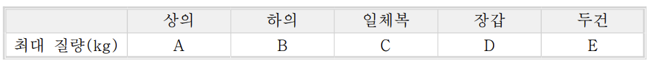 문제이미지