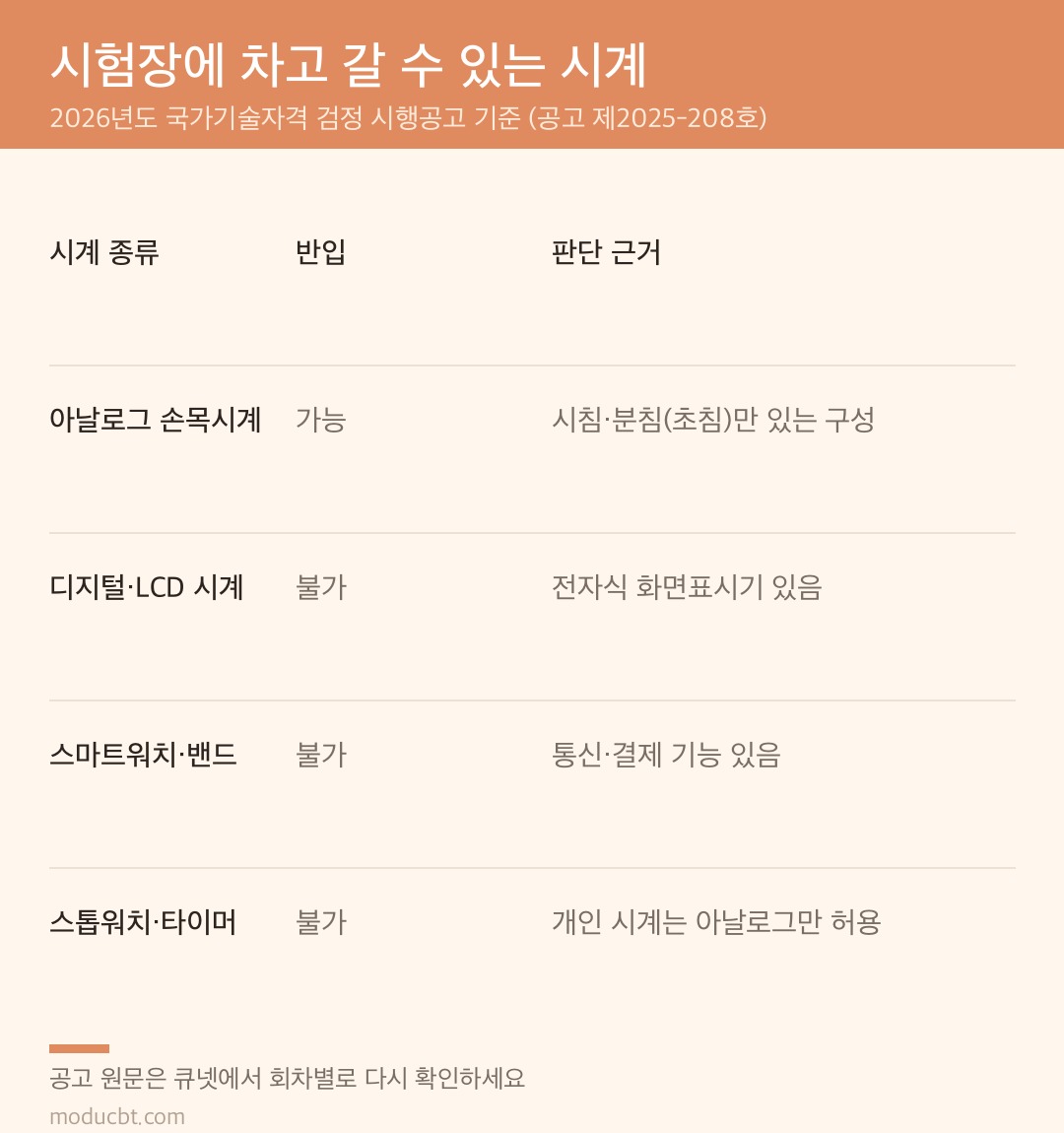 시험장 반입 가능한 시계 종류 비교 카드