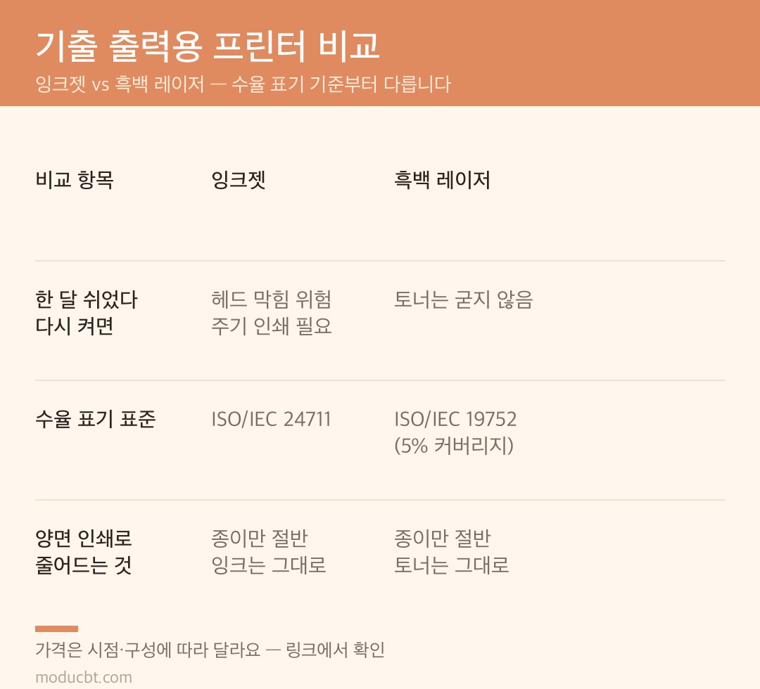 잉크젯과 흑백 레이저 프린터 비교표