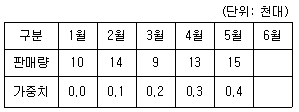 문제 이미지