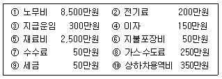 문제 이미지