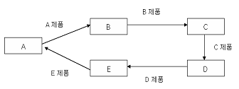 문제 이미지
