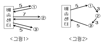 문제 이미지