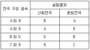 문제 이미지