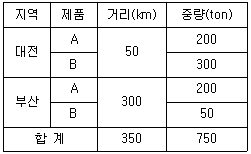 문제 이미지