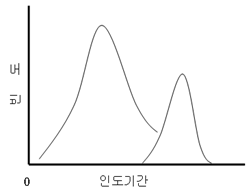 문제 이미지