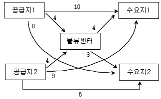 문제 이미지