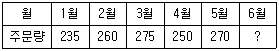 문제 이미지