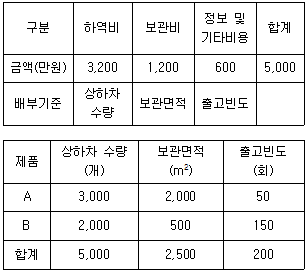 문제 이미지