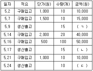 문제 이미지