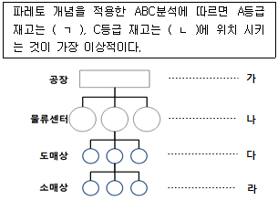 문제 이미지