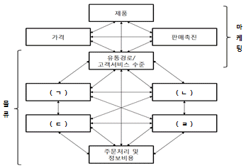 문제 이미지