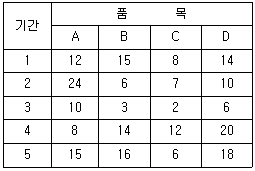 문제 이미지