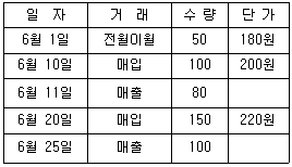 문제 이미지