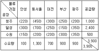문제 이미지