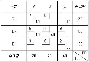문제 이미지