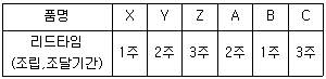 문제 이미지