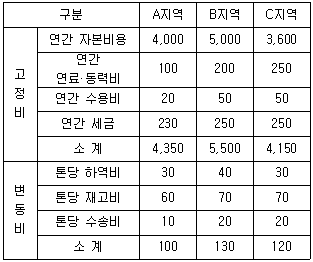문제 이미지