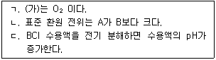 문제 이미지