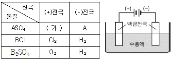 문제 이미지