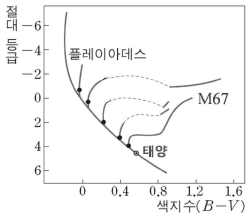 문제 이미지