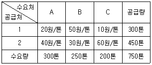 문제 이미지