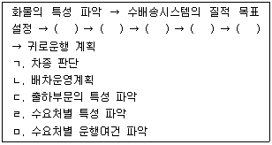 문제 이미지