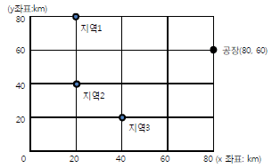 문제 이미지