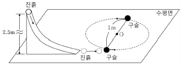 문제 이미지