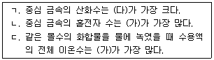 문제 이미지