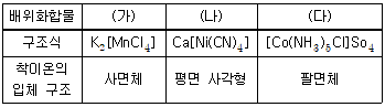문제 이미지