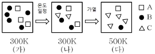 문제 이미지