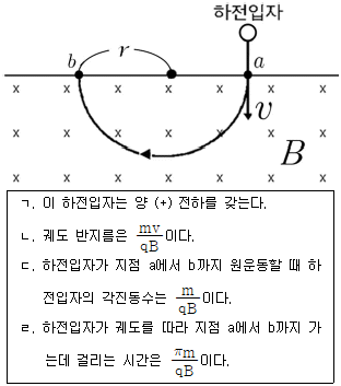 문제 이미지