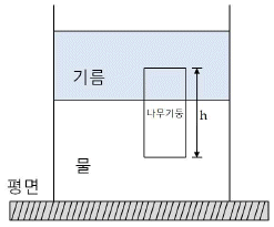 문제 이미지