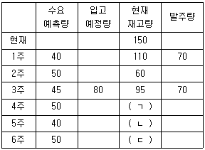 문제 이미지