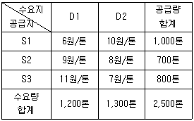 문제 이미지