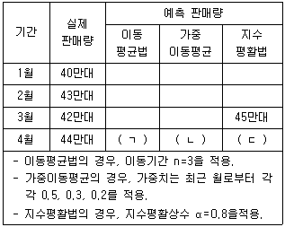 문제 이미지