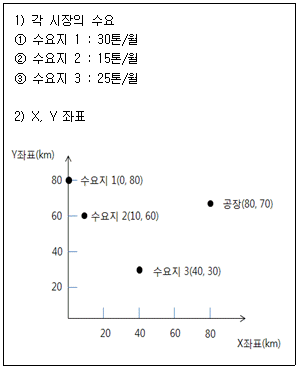 문제 이미지