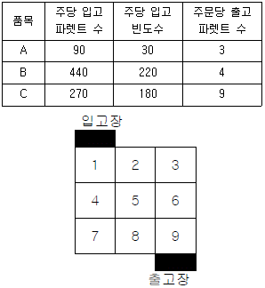 문제 이미지