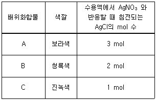 문제 이미지
