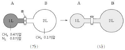 문제 이미지
