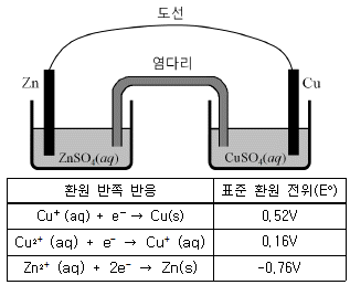 문제 이미지